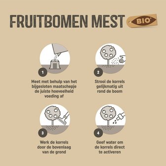 Gebruiksaanwijzing fruitbomen bemesten | Moestuinland.nl