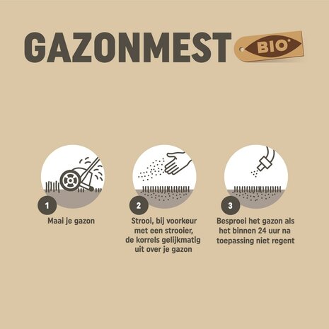 Instructie Gazonmest gebruiken | Moestuinland