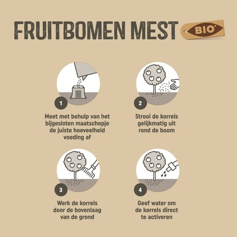 Gebruiksaanwijzing fruitbomen bemesten | Moestuinland.nl
